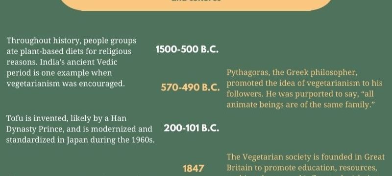 A History of Plant-Based Diets – FINAL – 1